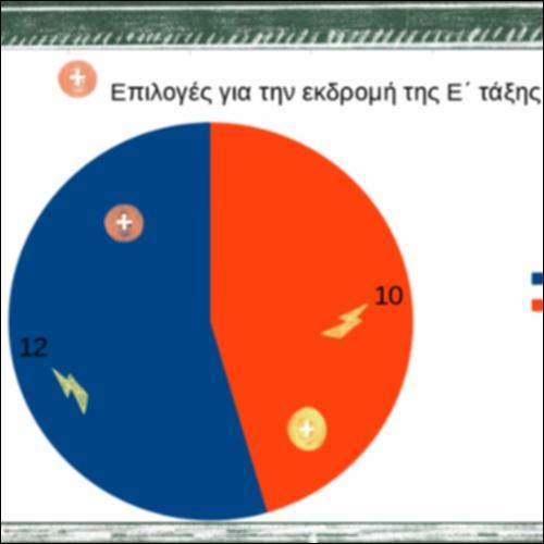 Διάγραμμα πίτα_icon