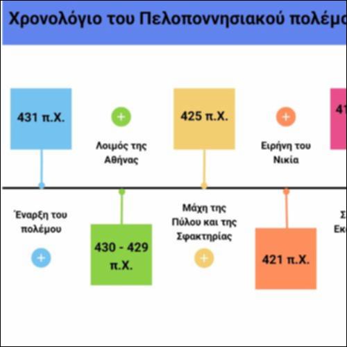 Χρονογραμμή του Πελοποννησιακού πολέμου_icon