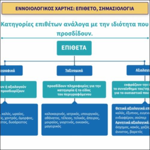 Εννοιολογικός χάρτης: επίθετο, σημασιολογία_icon