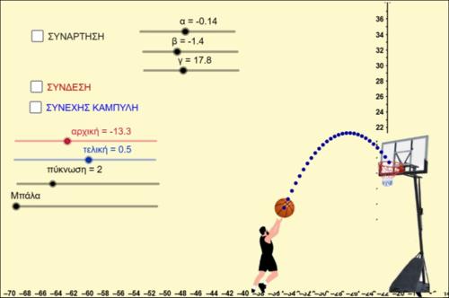 Κίνηση σε παραβολική τροχιά, Πρόβλημα στο Μπάσκετ_icon