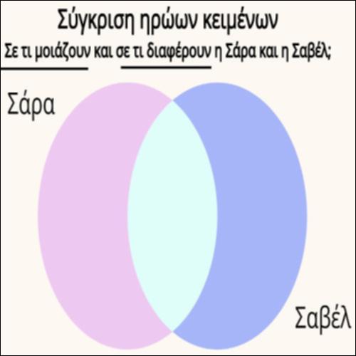 Σύγκριση ηρώων κειμένων_icon