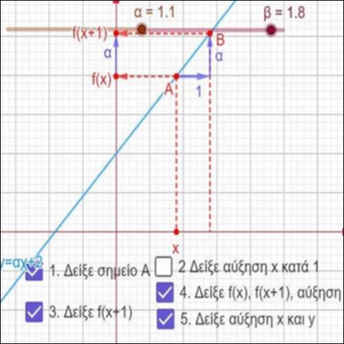 ΜΕΤΑΒΟΛΗ ΤΟΥ α ΣΤΗΝ ΕΥΘΕΙΑ y=αx+β_icon
