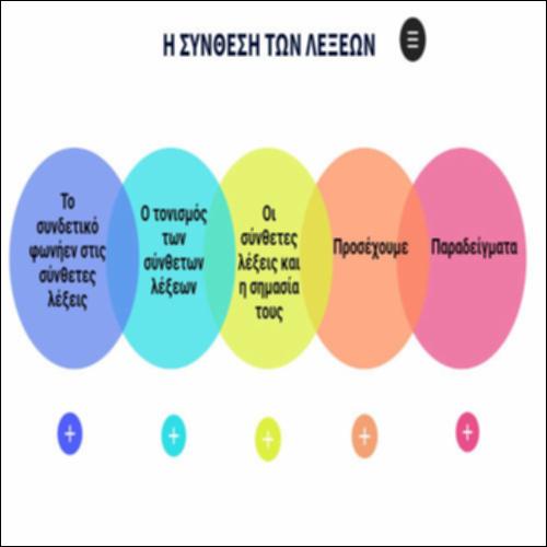 Η σύνθεση των λέξεων_icon