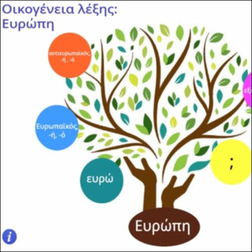 Οικογένεια λέξης 
