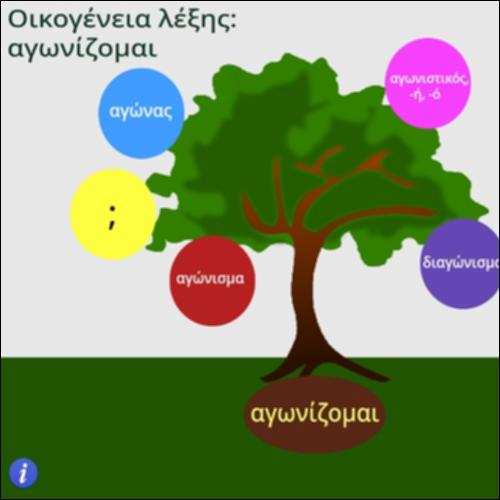Οικογένεια λέξης αγωνίζομαι_icon