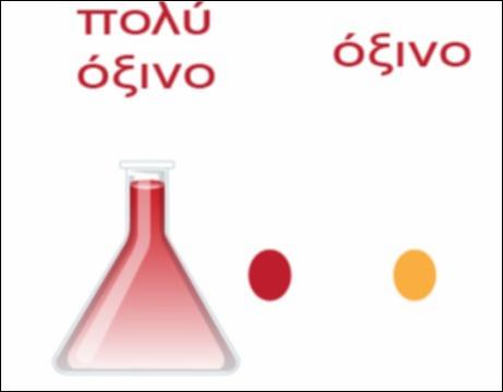 Δείκτες και χρώμα διαλύματος_icon