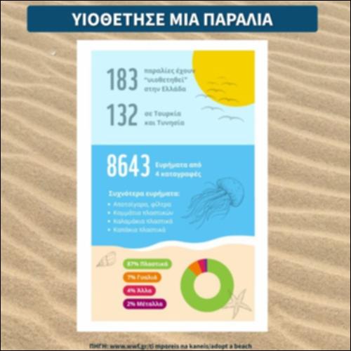 «Υιοθέτησε μια παραλία»_icon