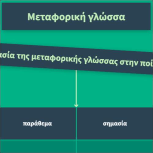 Μεταφορική γλώσσα_icon