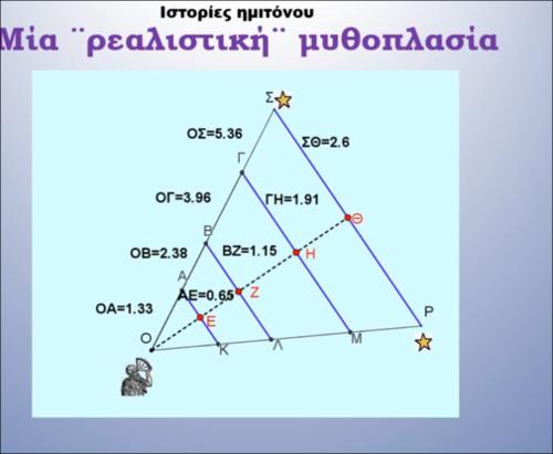 Ιστορίες Ημιτόνου - Βίντεο_icon