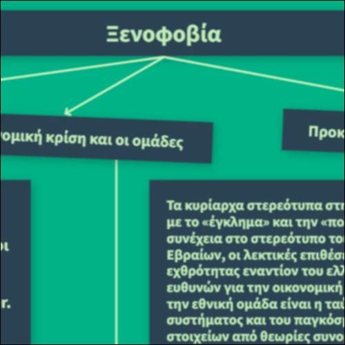 Ξενοφοβία_icon