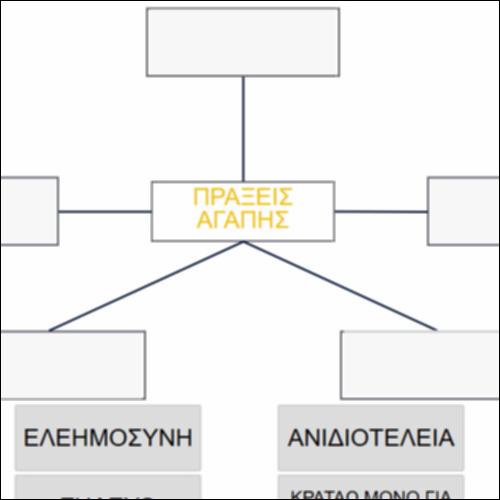 Ο εννοιολογικός χαρτης για τις πράξεις αγάπης_icon