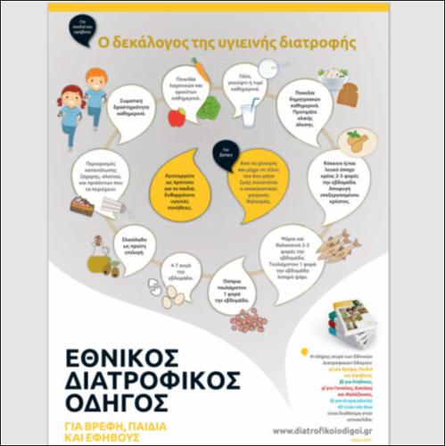 Ο δεκάλογος της υγιεινής διατροφής_icon