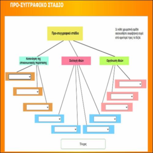 ΤΟ ΠΡΟΣΥΓΓΡΑΦΙΚΟ ΣΤΑΔΙΟ ΤΗΣ ΠΕΡΙΛΗΨΗΣ – ΣΤΑΤΙΚΟΣ ΕΝΝΟΙΟΛΟΓΙΚΟΣ ΧΑΡΤΗΣ_icon