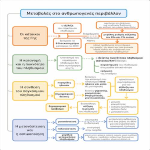 Βασικά στοιχεία για τις μεταβολές στο ανθρωπογενές περιβάλλον_icon