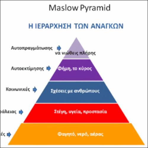 Η πυραμίδα αναγκών του Maslow_icon