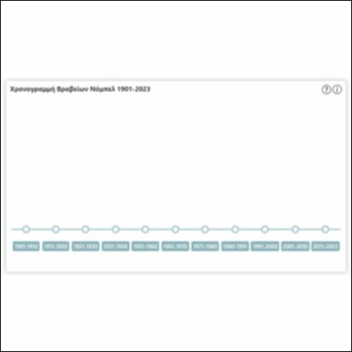 Χρονογραμμή Βραβείων Νόμπελ 1901-2023_icon