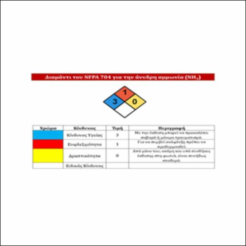 Διαμάντι του NFPA 704 για την άνυδρη αμμωνία (ΝΗ3)_icon