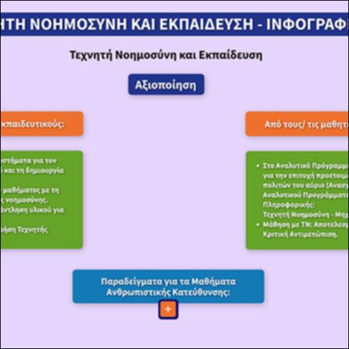 Τεχνητή Νοημοσύνη και Εκπαίδευση - Ινφογράφημα_icon