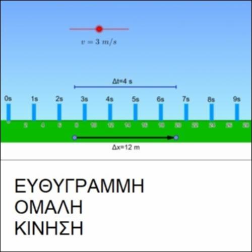 Ευθύγραμμη ομαλή κίνηση_icon