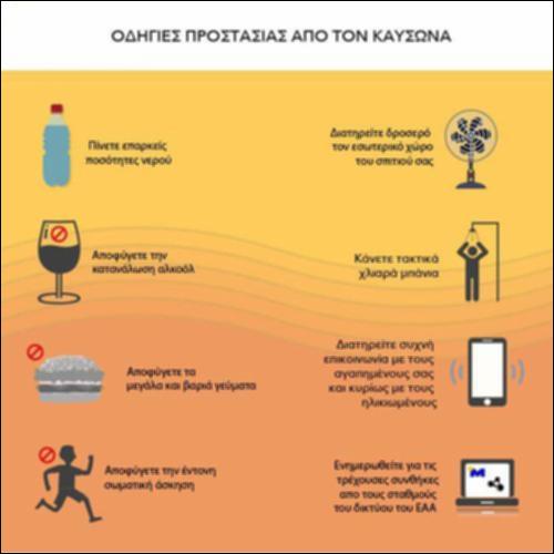 Προστασία από καύσωνες_icon