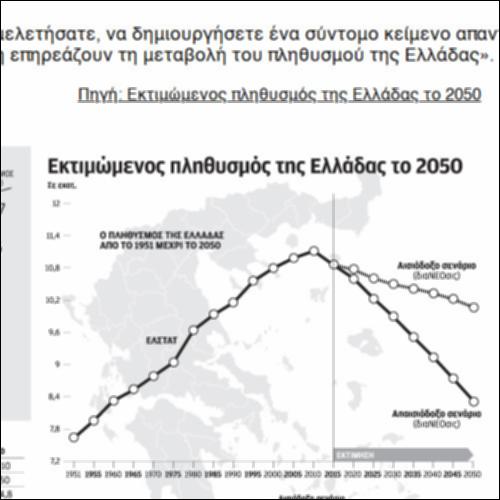 Εκτιμώμενος πληθυσμός της Ελλάδας το 2050_icon