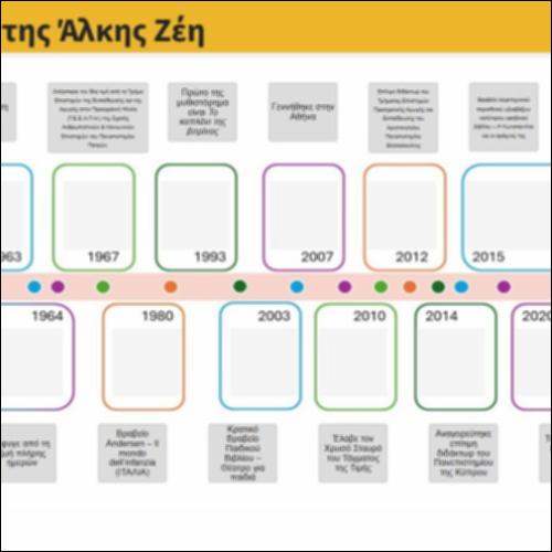 Χρονογραμμή της Άλκης Ζέη_icon
