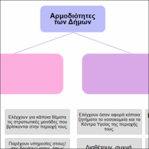 Τεστ για τις αρμοδιότητες των Δήμων_icon