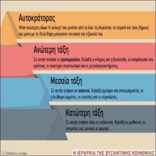 ΕΝΝΟΙΟΛΟΓΙΚΟΣ ΧΑΡΤΗΣ (Η ΙΕΡΑΡΧΙΑ ΤΗΣ ΒΥΖΑΝΤΙΝΗΣ ΚΟΙΝΩΝΙΑΣ)_εικονίδιο