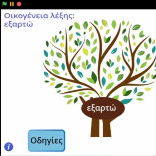 Οικογένεια λέξης 