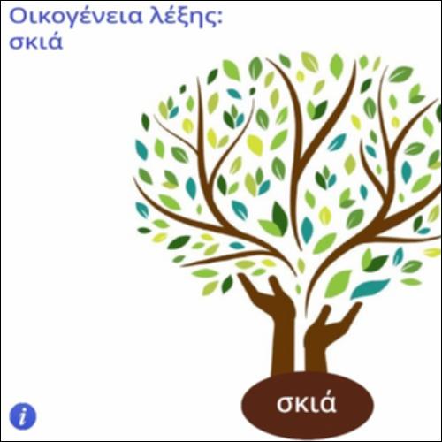 Οικογένεια λέξης 
