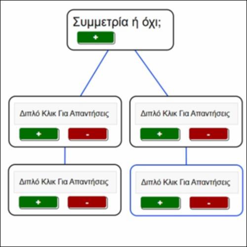 Ταξινομούμε γράμματα – Δυναμικός εννοιολογικός χάρτης_icon