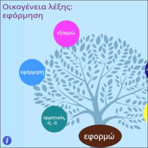 Οικογένεια λέξης 