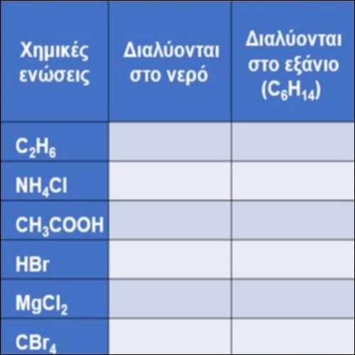 Διαλυτότητα ενώσεων_icon