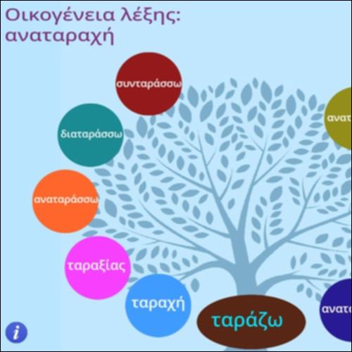 Οικογένεια λέξης 