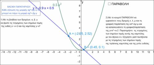 Σημεία Τομής γραφικών παραστάσεων (ευθεία και παραβολή)_icon