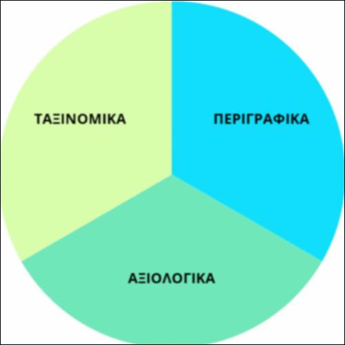 Χαρακτηρίζω επίθετα_icon