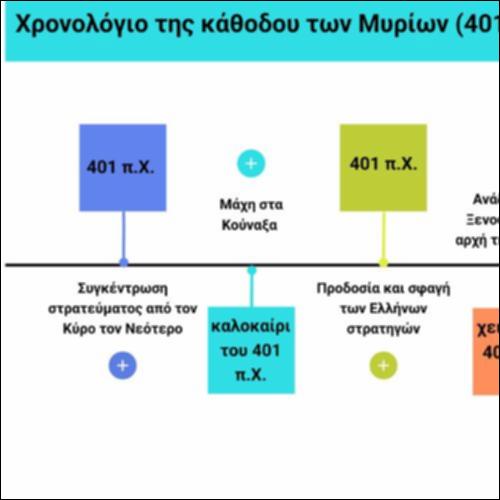 Χρονογραμμή της καθόδου των Μυρίων (401-399 π.Χ.)_icon