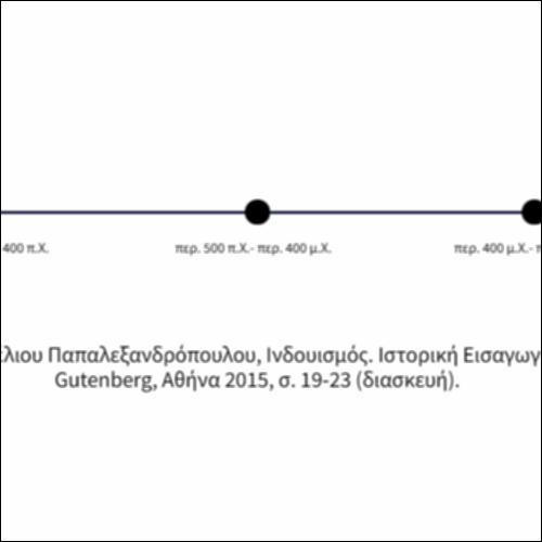 Βασικοί σταθμοί στην εξέλιξη του Ινδουισμού_icon