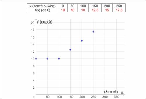 Πρόβλημα στις συναρτήσεις_icon