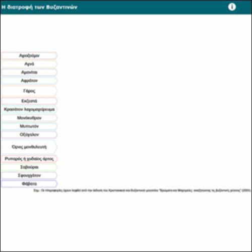 Η διατροφή των Βυζαντινών_icon