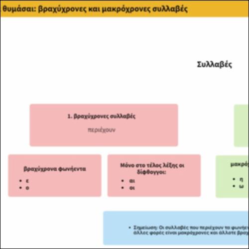 Να θυμάσαι: βραχύχρονες και μακρόχρονες συλλαβές_icon