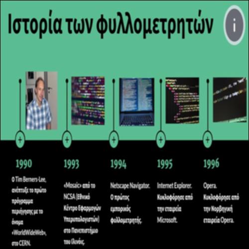Ιστορία των φυλλομετρητών_icon