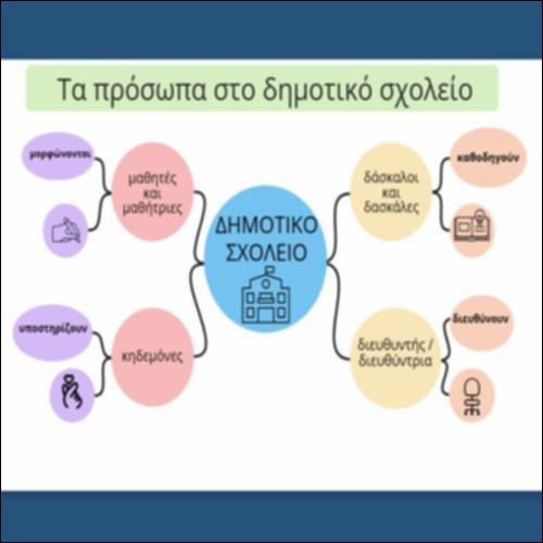 Τα πρόσωπα στο δημοτικό σχολείο_icon