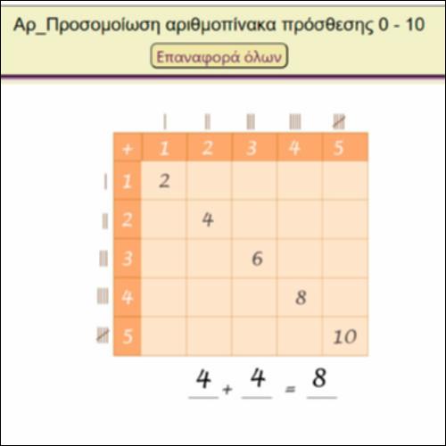 Αρ_Προσομοίωση αριθμοπίνακα πρόσθεσης 0 - 10_icon