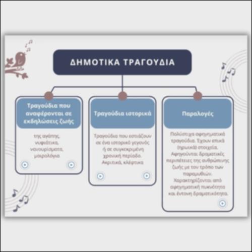 Δημοτικά τραγούδια: Κατηγορίες και παραδείγματα_icon