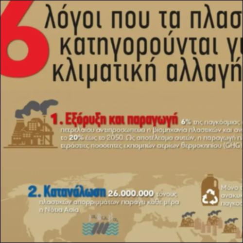 Πλαστικά και Κλιματική κρίση_icon