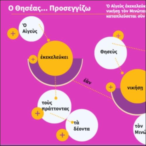 Ο Θησέας… Προσεγγίζω_icon