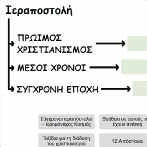 Ο χάρτης της “Ιεραποστολής”_icon