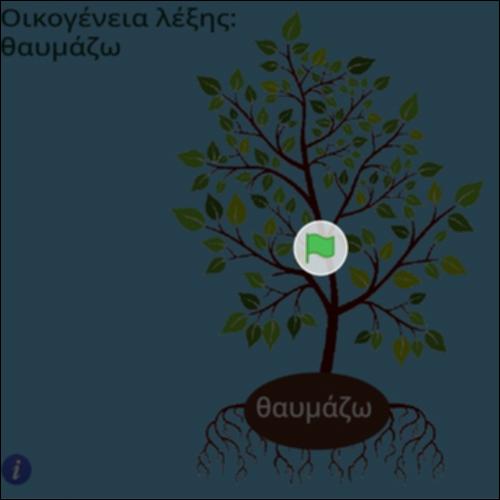 Οικογένεια λέξης θαυμάζω_icon