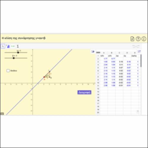 Η κλίση της συνάρτησης y=αx+β_icon